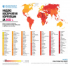 Индекс восприятия коррупции-2022: Кыргызстан остался на том же месте, что и в прошлом году с 27 баллами из 100.